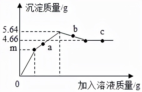 初中化学常见物质的分类,初中化学计算题解题全过程