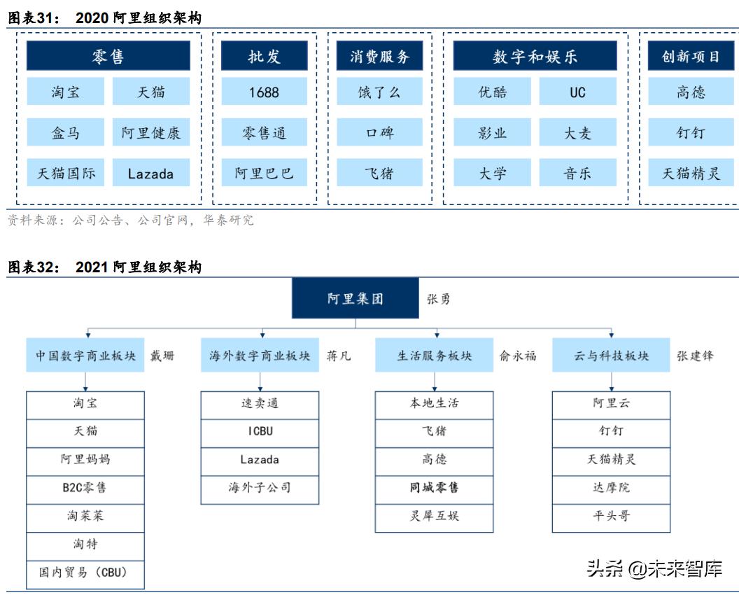 专家对电商行业发展的主要观点,电商最新研究方向