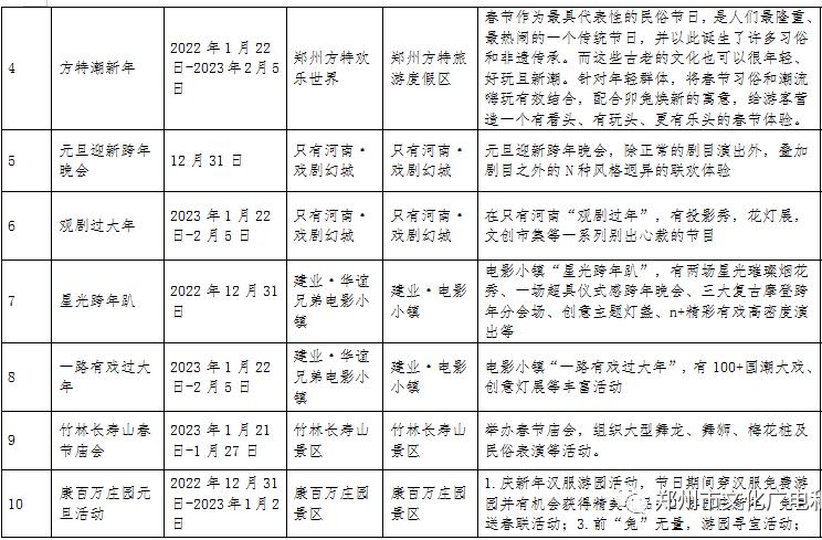 2022元旦郑州绿博园有活动吗,郑州周边免费的景点元旦假期