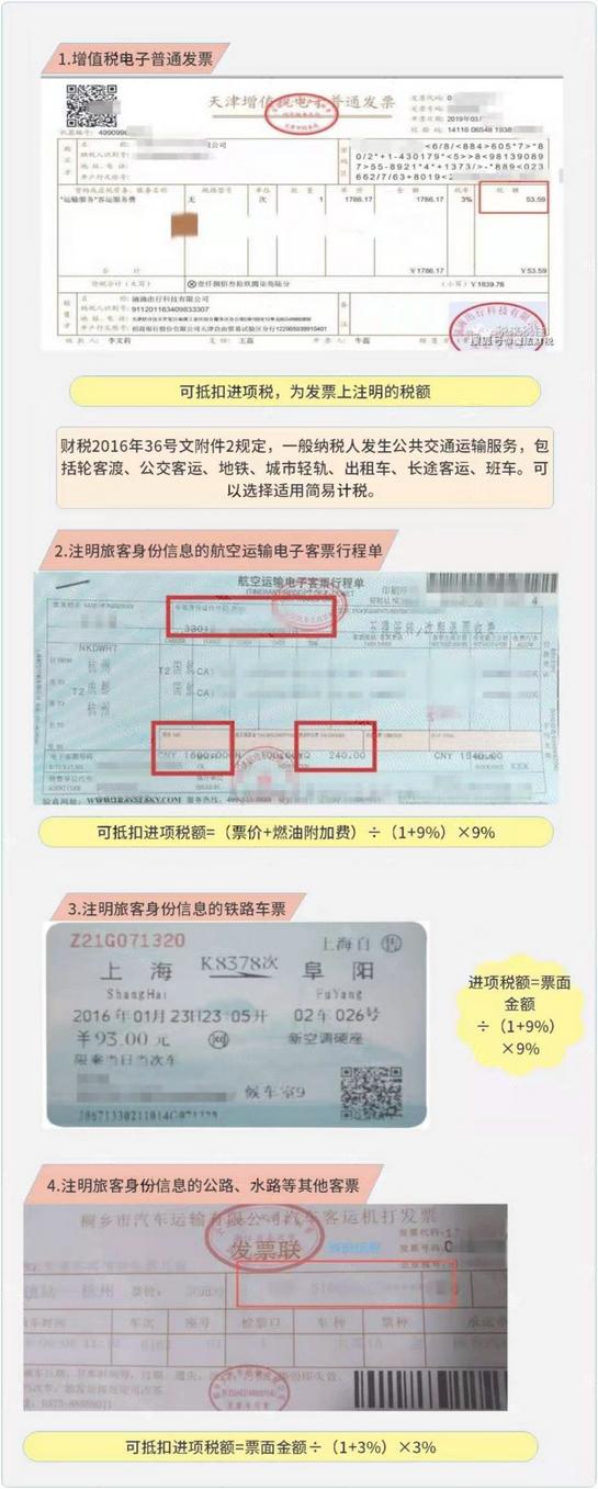 增值税税率表2021年完整版政策,最新增值税税率及举例说明