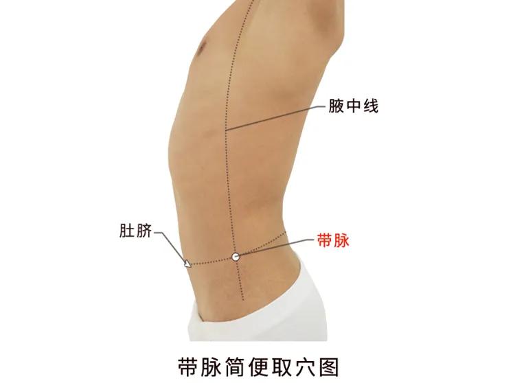 针灸疏通胆经穴位,疏通胆经必须针灸的穴位