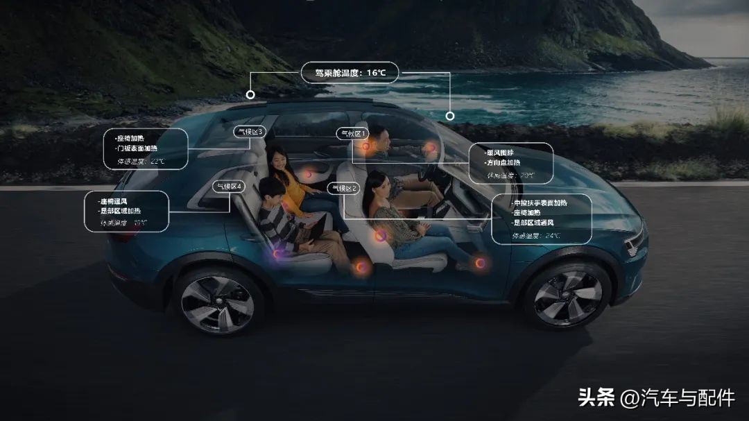 创新技术加持,勾勒车内舒适体验“幸福感”