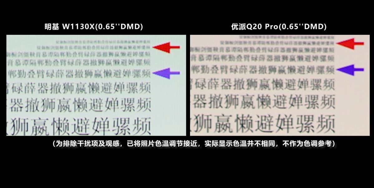 投影仪比较高清的品牌推荐,优派px701-4kproq20