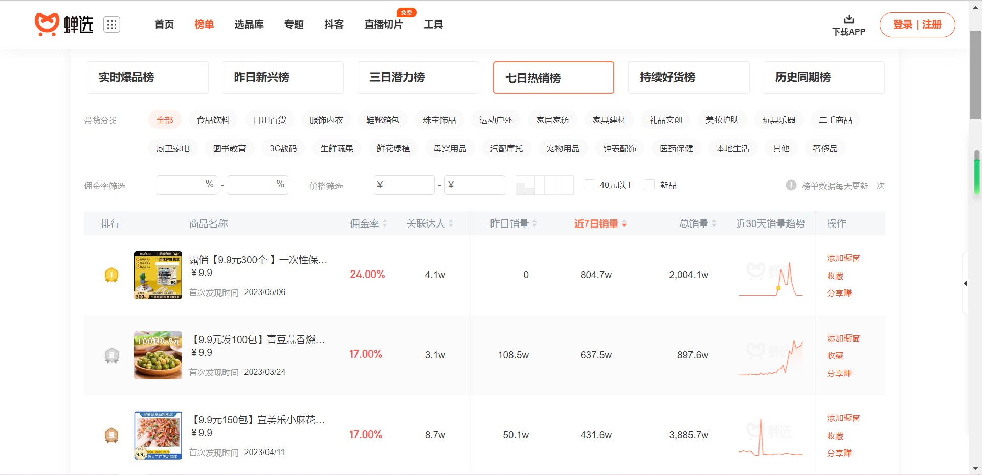 选品思路和选品策略,选品的思路和选择技巧