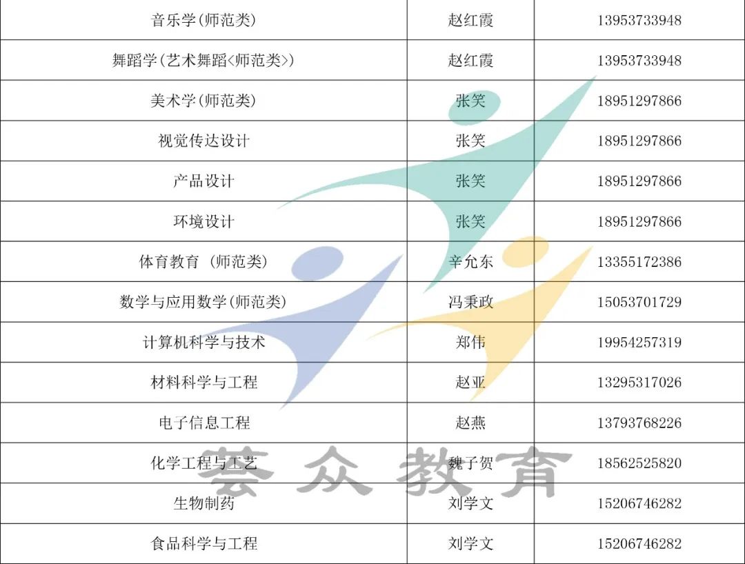 专升本档案转回生源地,山东省专升本接收现状