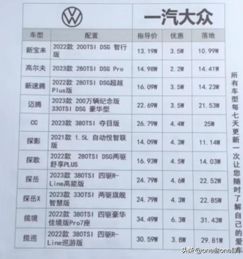 购车谈裸车价还是落地价好,裸车价加上哪几样落地最划算