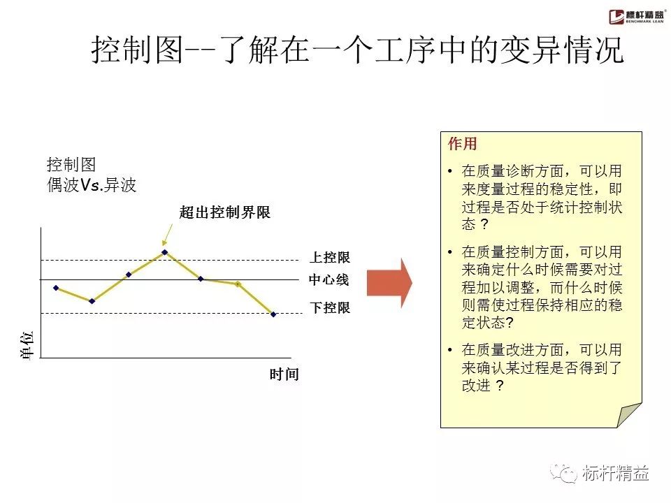 pdca是精益管理方法吗,pdca计划超实用表格