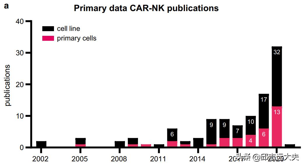 无所不CAR：从CAR-T、CAR-NK到CAR-M