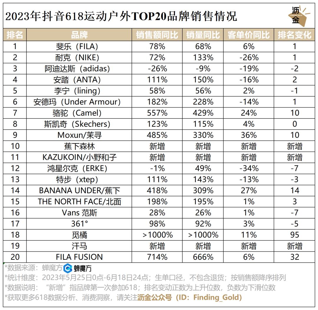 必看｜抖音618复盘，看这篇就够了