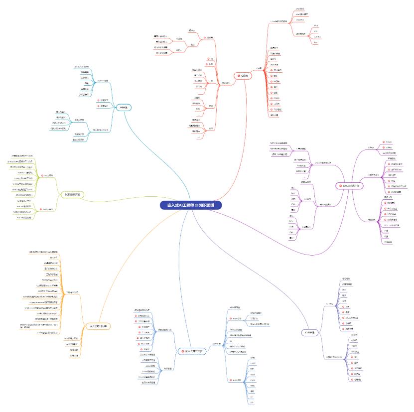 韦东山android视频分享,韦东山android驱动开发视频