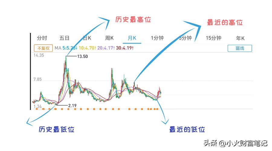 新手选股票看哪些指标,新手购买股票应该看哪些指标呢