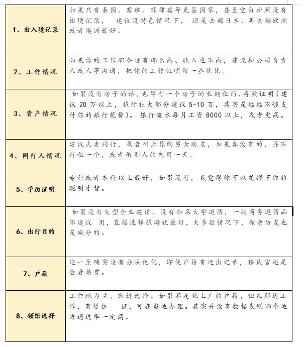 美国签证申请条件及流程要求,美国签证办理流程详解