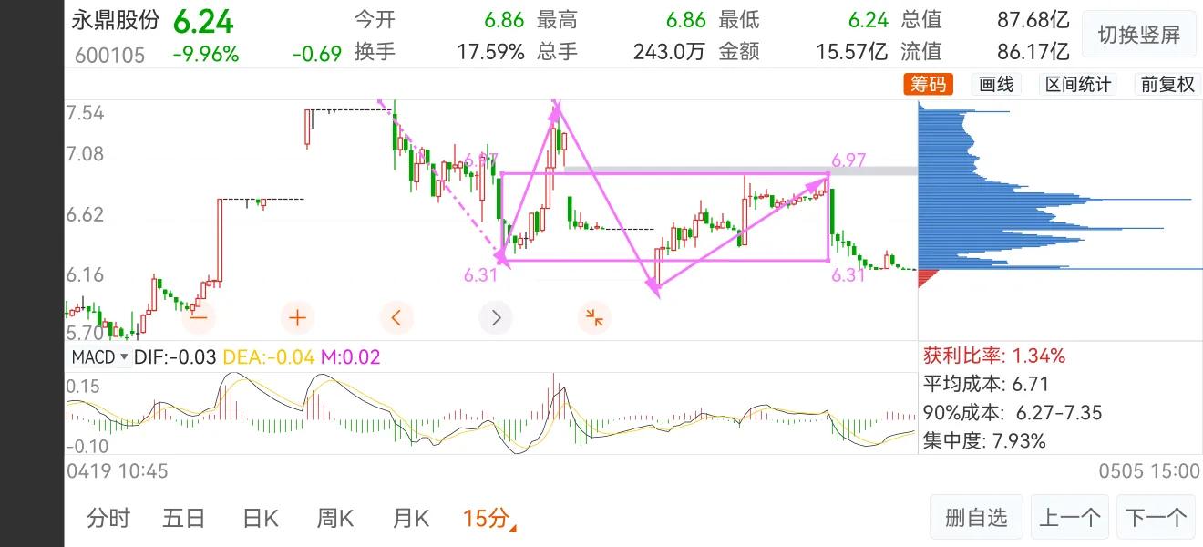 怎么分析一只股票买入逻辑,如何分析一只股票要涨还是跌