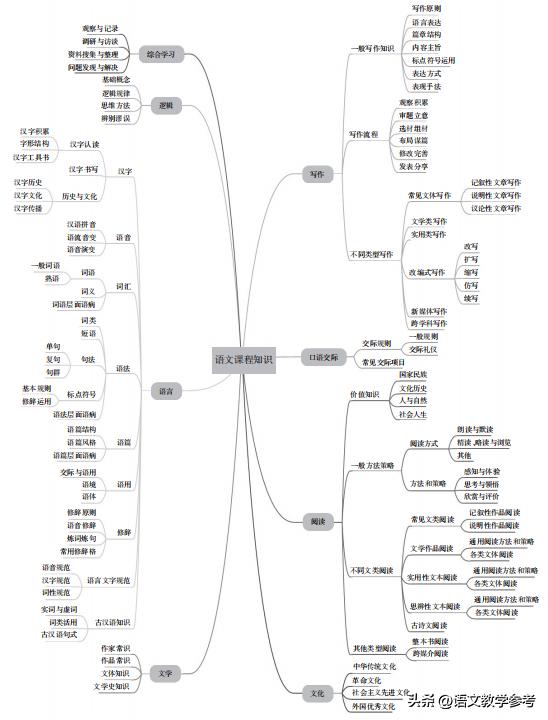 八上语文苏州园林教学,八年级语文苏州园林练习册讲解