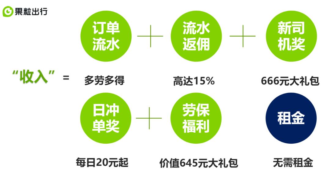 保定市果粒出行招聘司机靠谱吗,果利出行招募司机