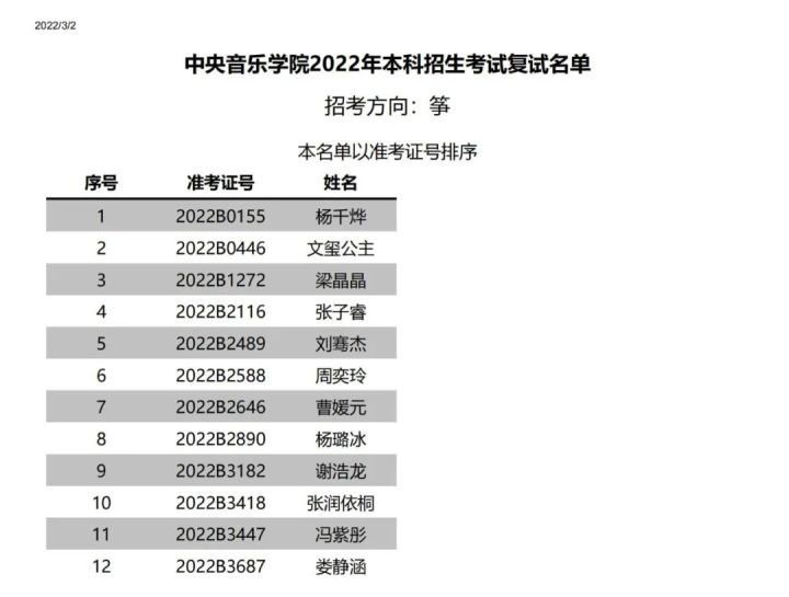 中央音乐学院附中2022复试,中央音乐学院2022年专业复试名单