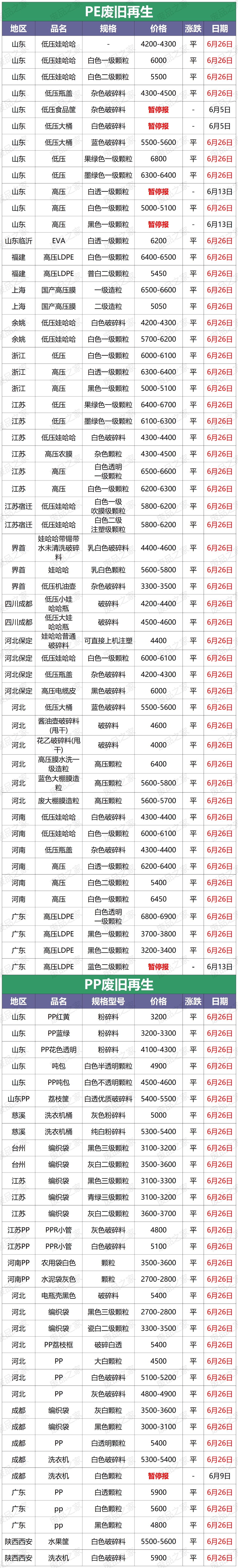 再生塑料颗粒市场最新价格行情网,国内再生塑料颗粒价格表行情分析