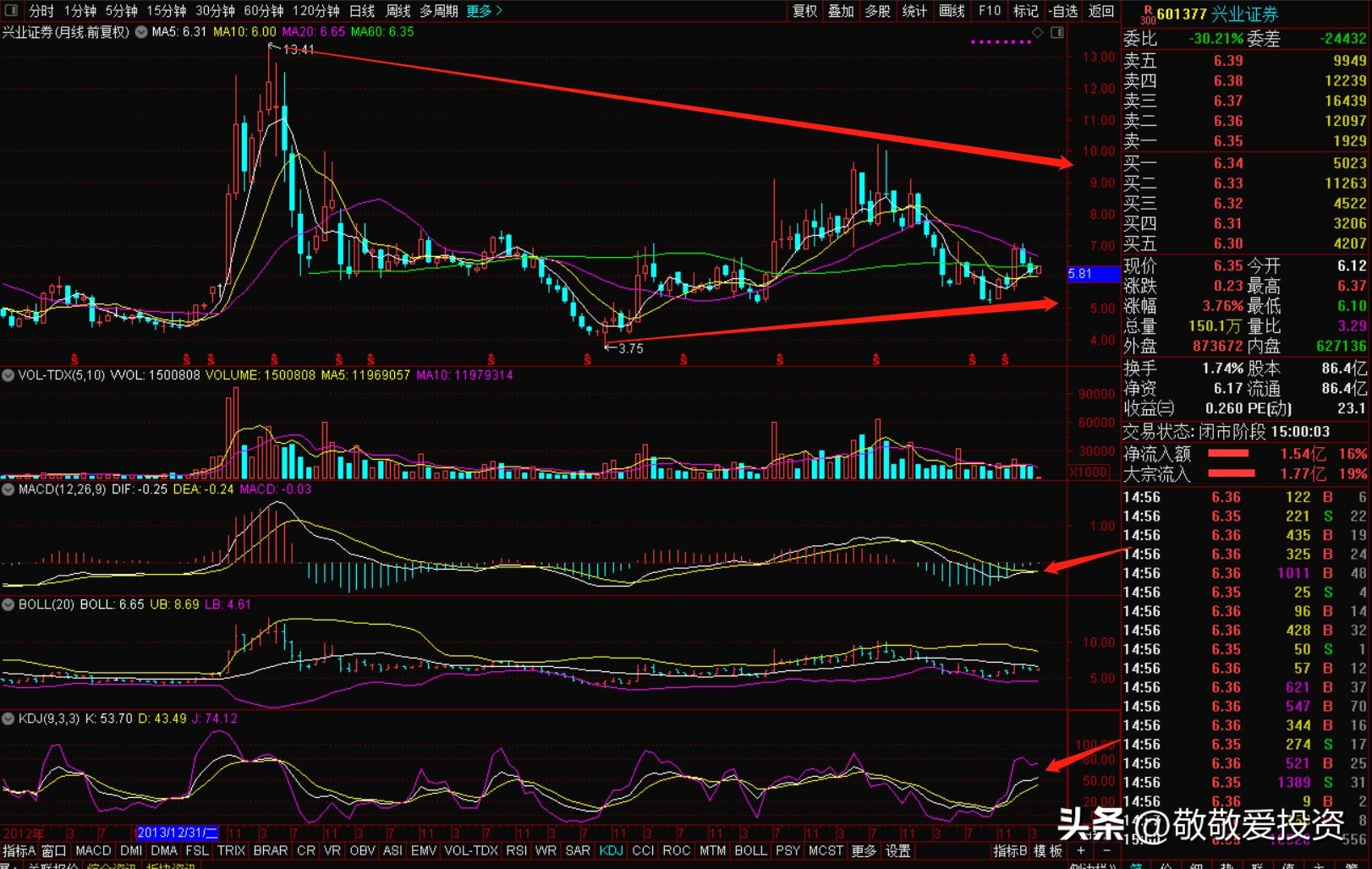 持仓股票基本面分析,持仓股票分析及操作计划