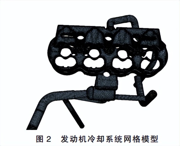 发动机冷却系统零部件测试方法,发动机冷却系统性能测试