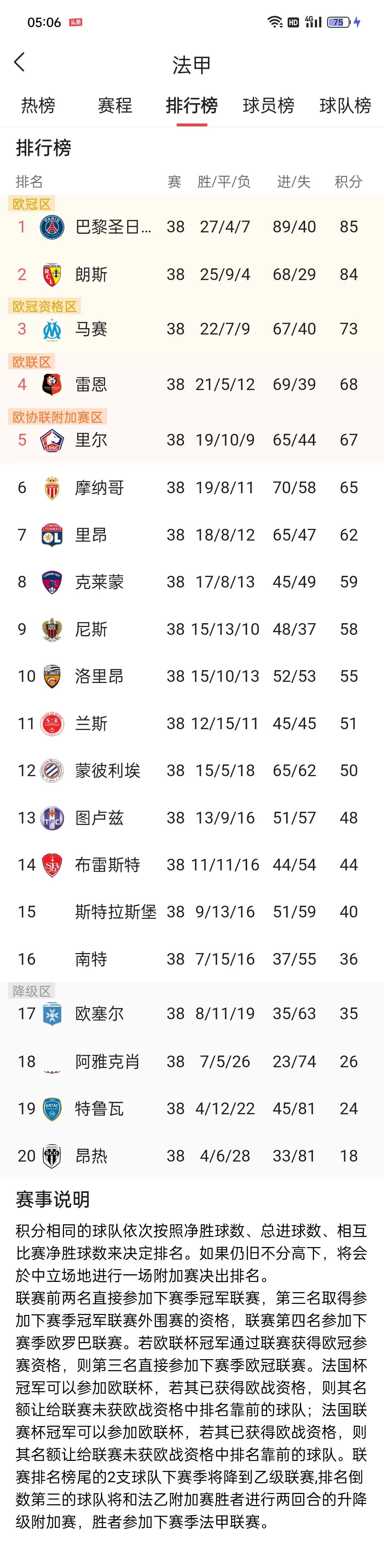 法甲大结局新浪,法甲收官完整版