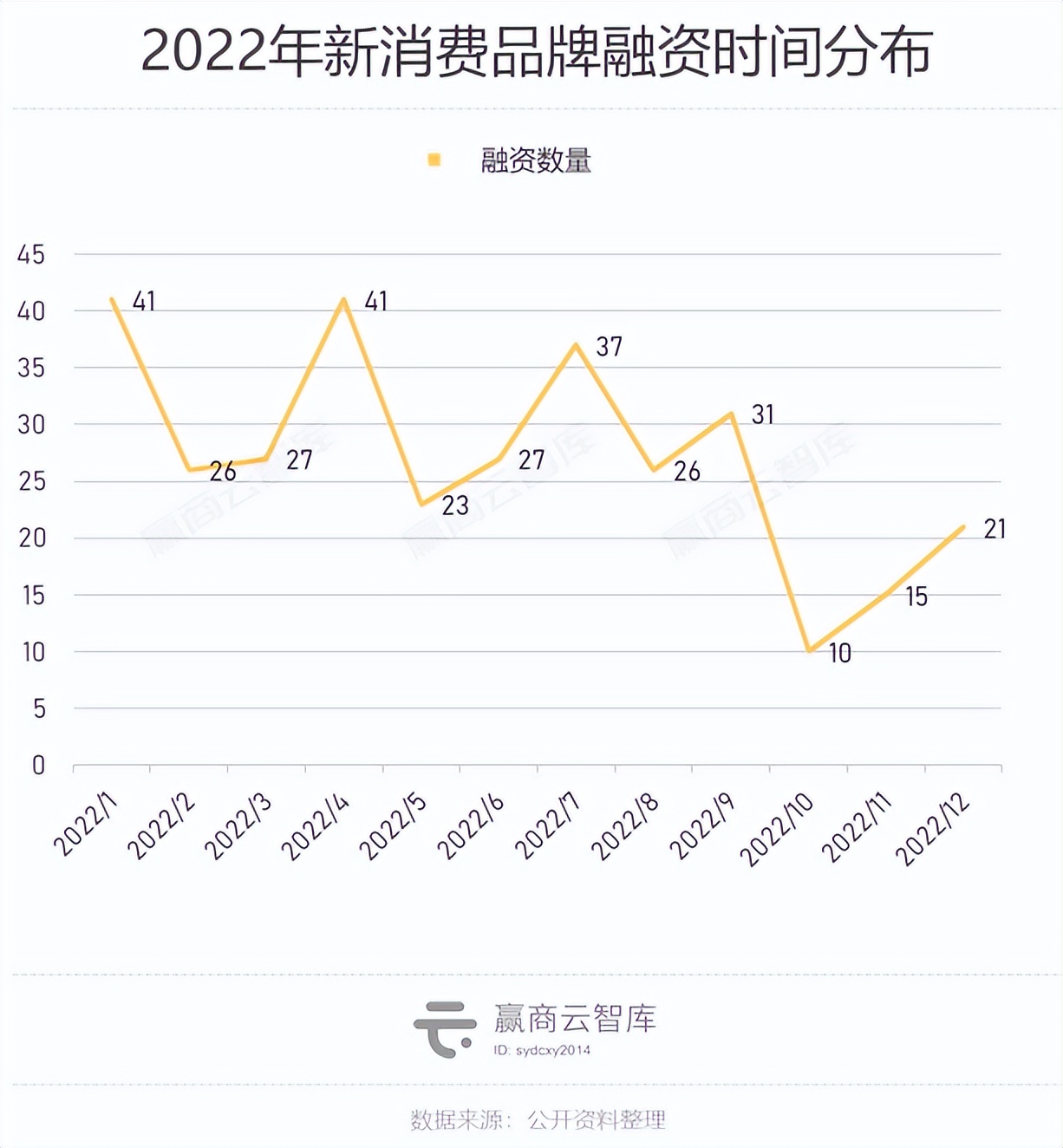 2023卷到现在，还有什么品牌值得招？