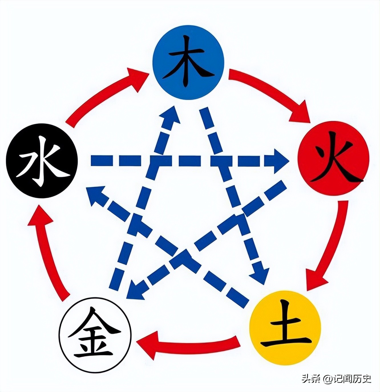 购物为什么叫买东西而不是买南北,为什么叫买东西而不叫买南北呢