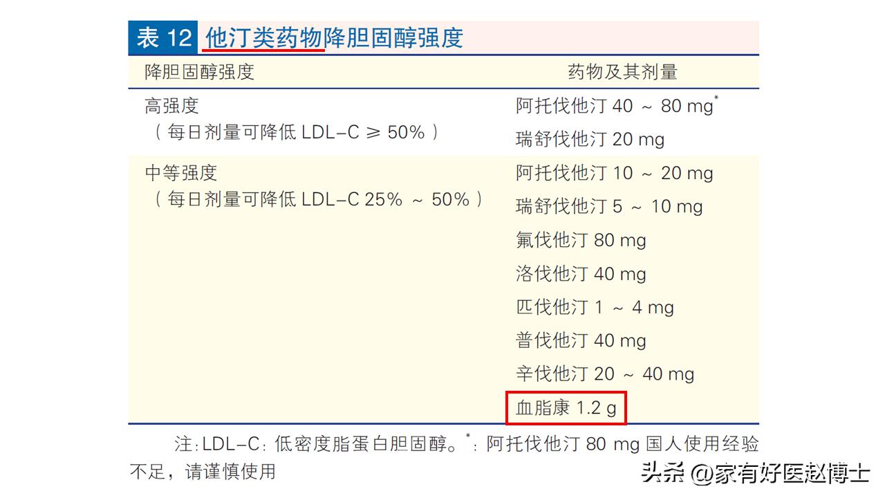 服用他汀类降脂药时牢记三不要,血脂1.1不吃他汀吃血脂康可以吗