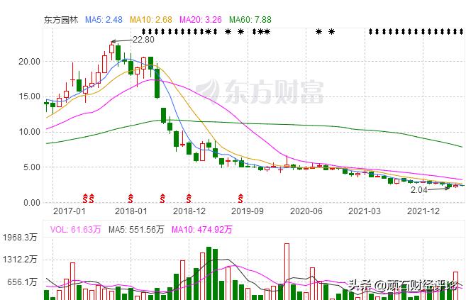 东方园林：死于PPP项目的第一家上市公司