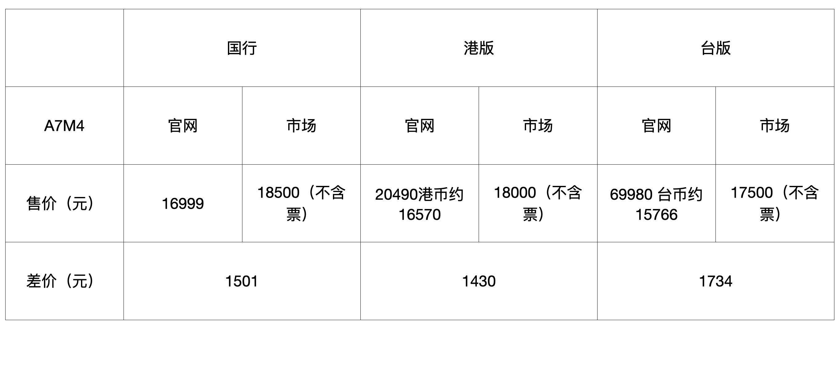 索尼a7m4发布a7m3会降价吗 (索尼a7m3和a7m4什么区别)