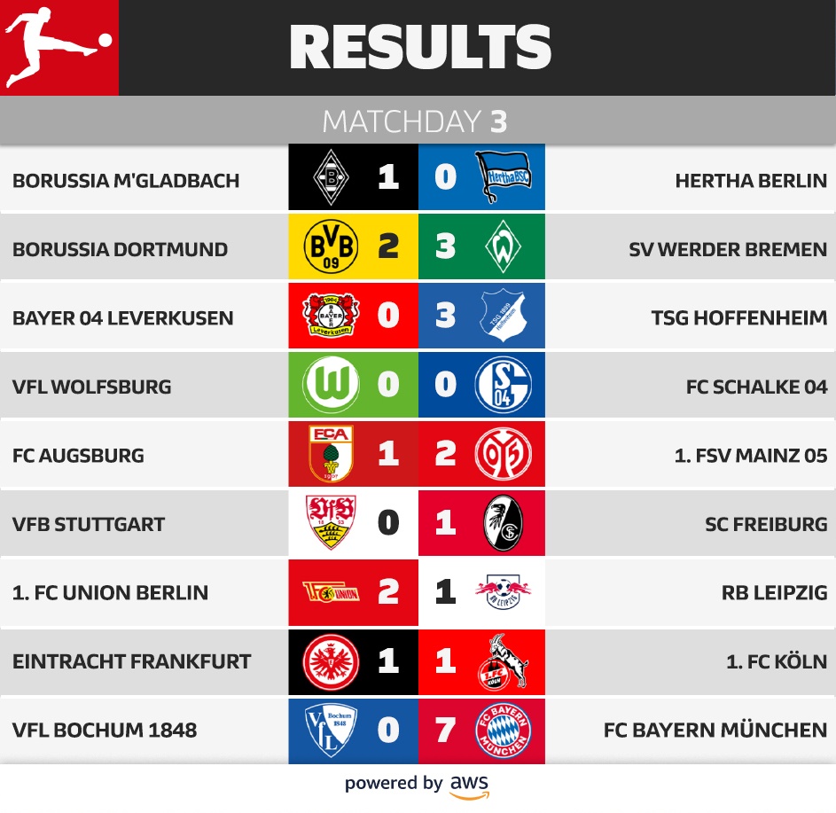 德甲最后一轮多特输了还能夺冠吗,德甲第20轮多特1-2负于达姆施塔特