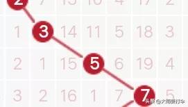 近100期走势图表,172期走势图