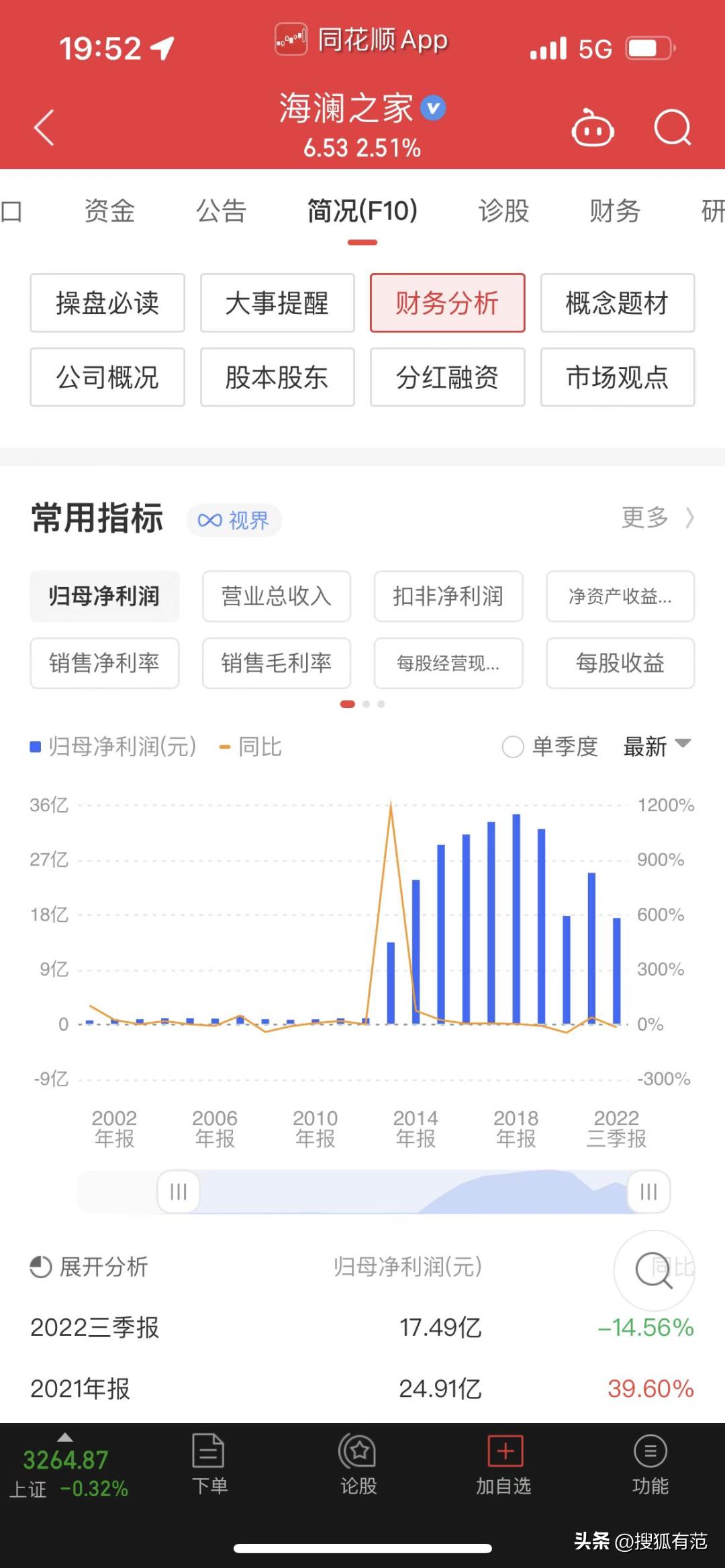 张颂文生日海澜之家代言费,张颂文t恤海澜之家