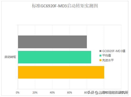标准缝纫机的优劣势,西安标准缝纫机说明
