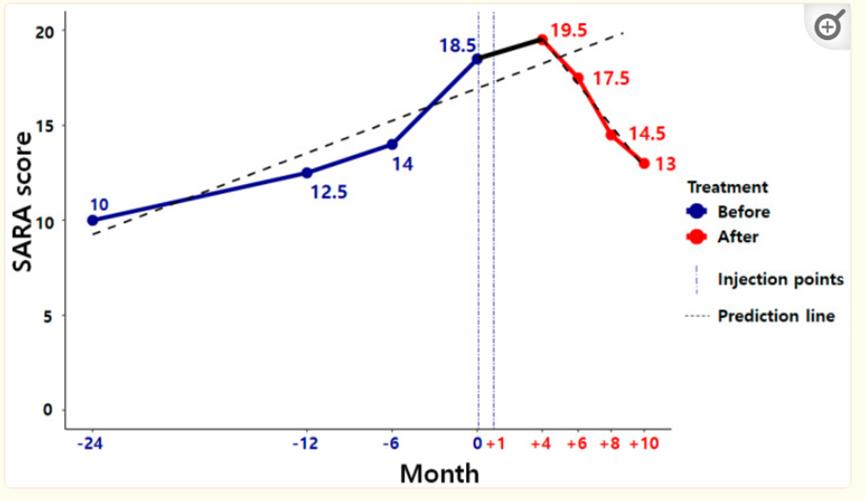 小脑共济失调干细胞治疗有效果吗,cctv13国际干细胞