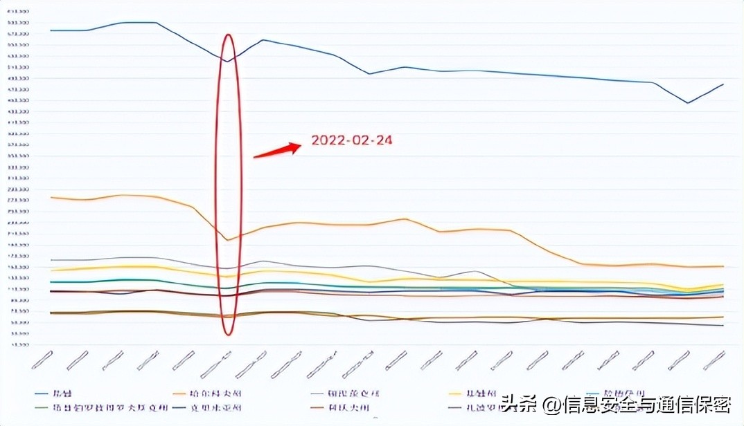 2022年俄乌冲突军事理论研究课题,俄乌战争战场简报