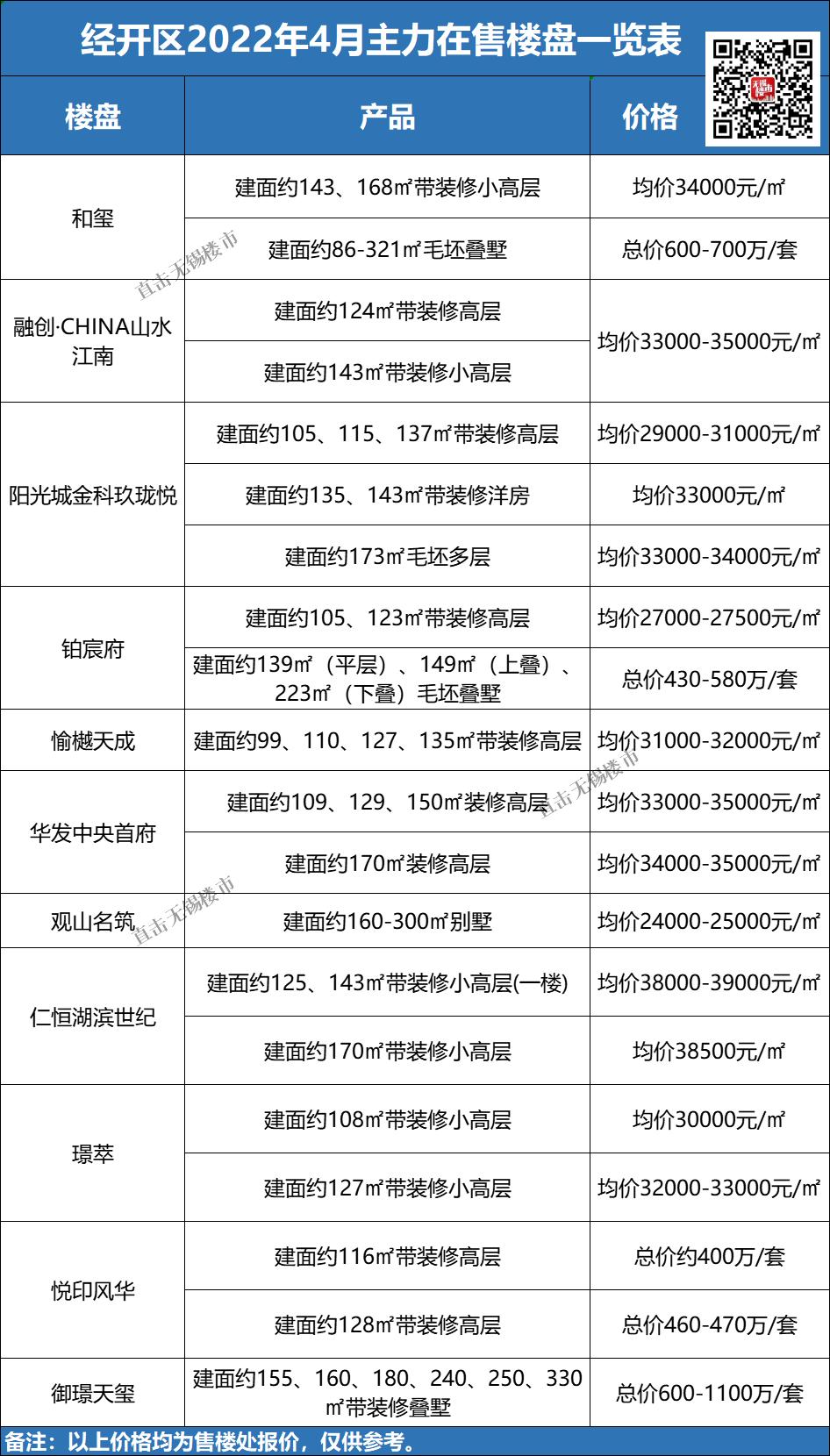 无锡房价下跌最惨一览表,无锡房价最新消息视频