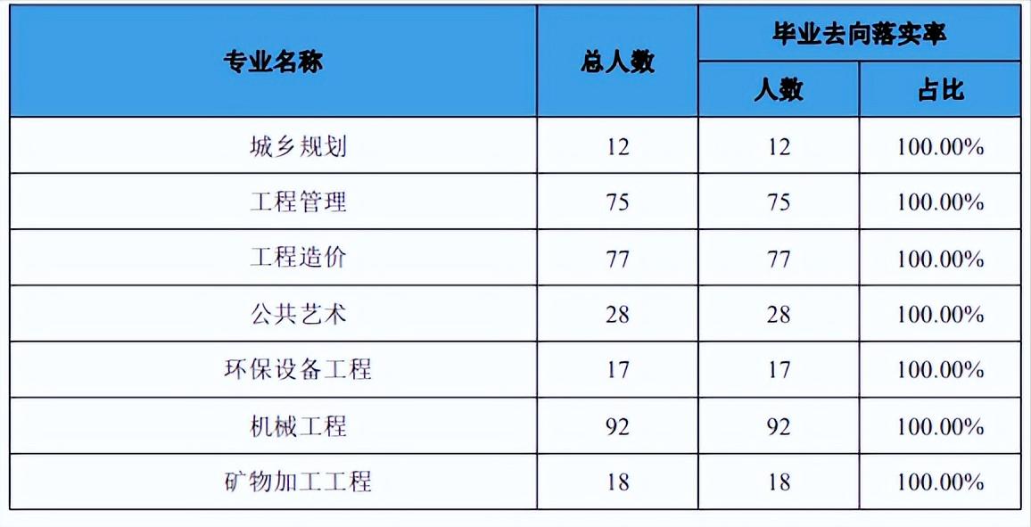 安徽工业大学招生章程最新公布表,安徽工业大学就业前景怎样