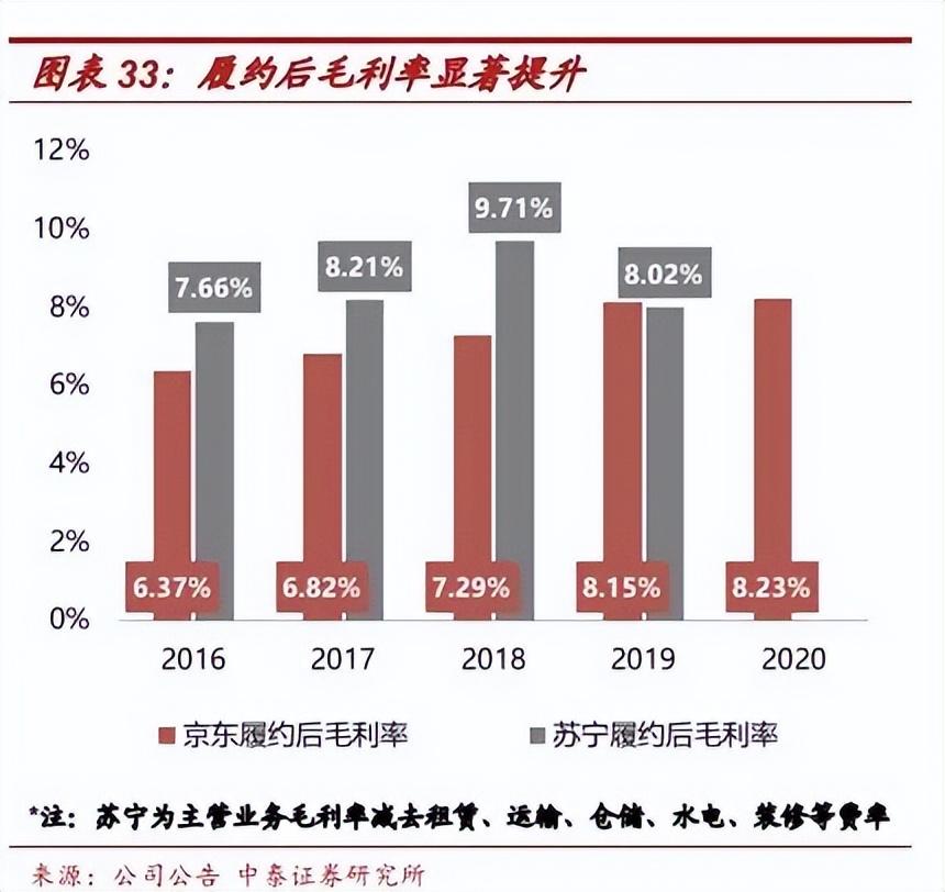 拼多多刘强东新消息,刘强东谈京东和拼多多