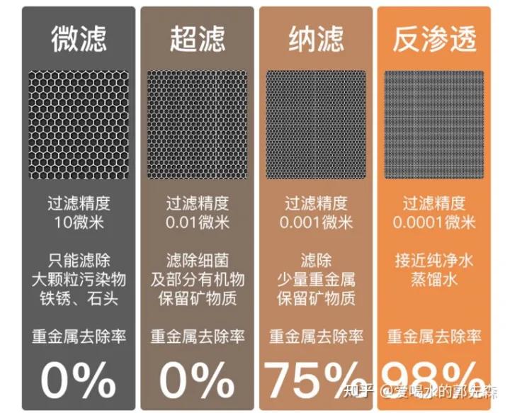 超滤净水器是骗人的吗,超滤净水器能除水垢吗