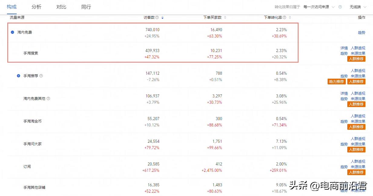直通车优化和调整技巧,直通车质量分变低怎么回事
