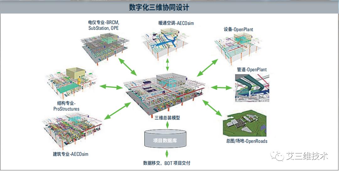 工厂三维建模,三维工厂设计和建模要用什么软件
