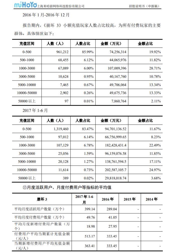 幻塔之类的二次元手游,原神同类型手游幻塔