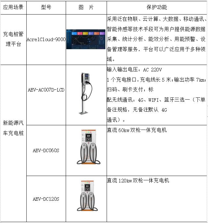 智慧医院智能化系统设计与能耗管理产品选型