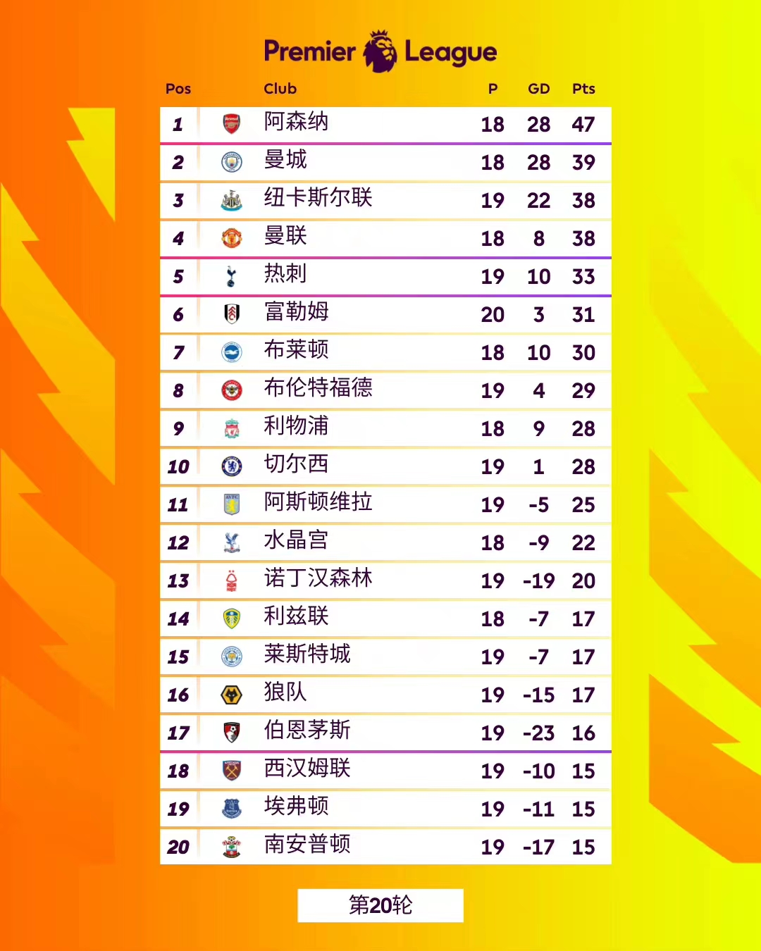 友谊赛阿森纳不敌尤文集锦,五大联赛预测阿森纳vs水晶宫