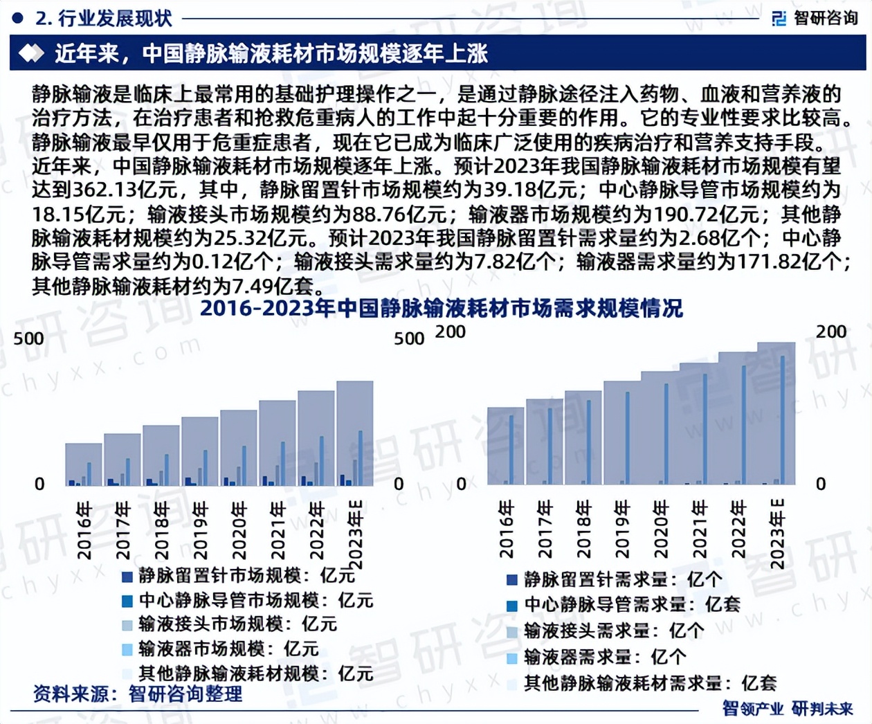 鏅虹爺鍜ㄨ鏁版嵁,鏅虹爺鍜ㄨ鍙戝竷2023琛屼笟鎶ュ憡