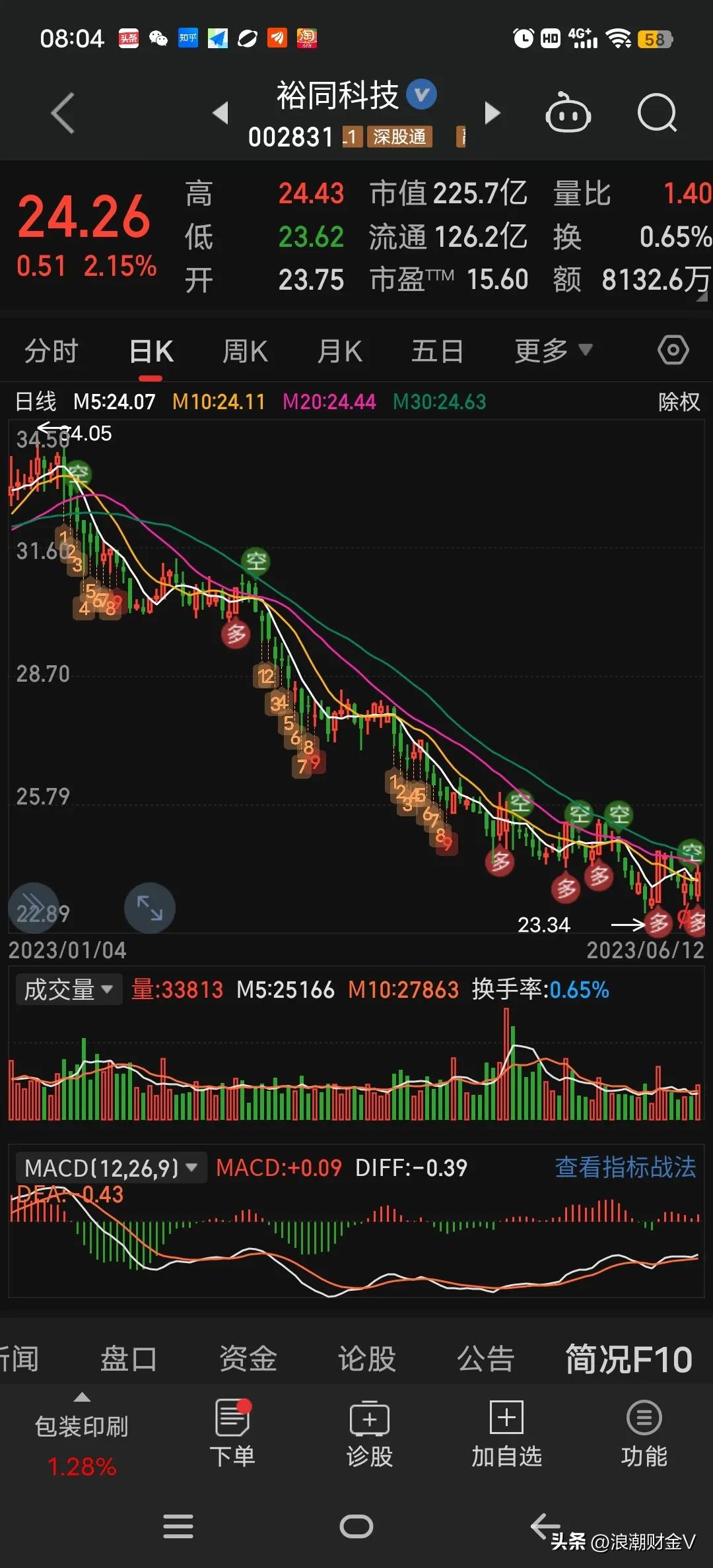 市盈率25倍连续3年盈利,发行市盈率77.69倍
