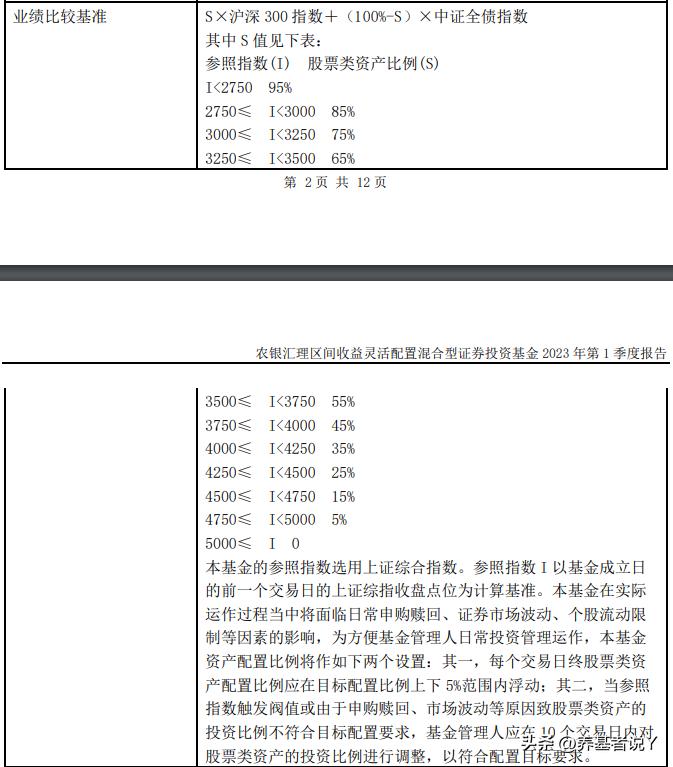 农银匠心灵动150天怎么看收益,农银区间收益混合008087
