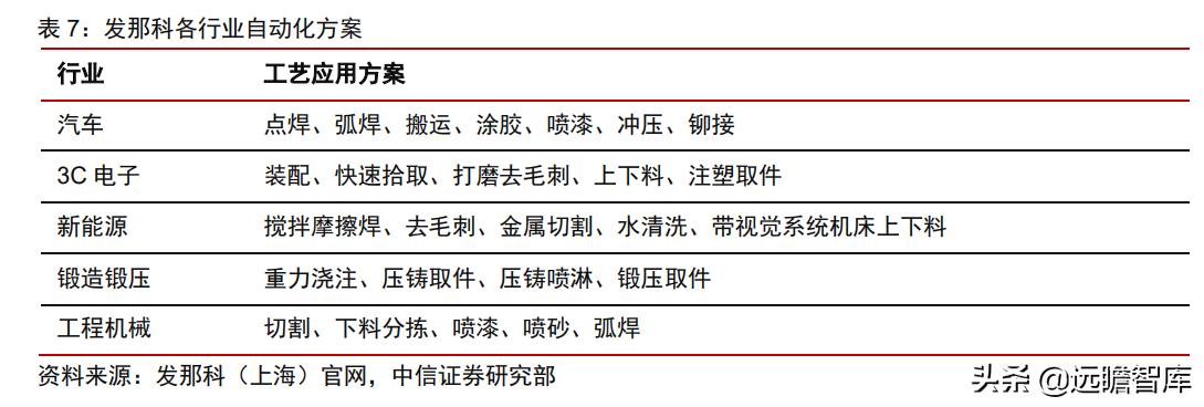 中日发展对比,中日企业技术创新比较