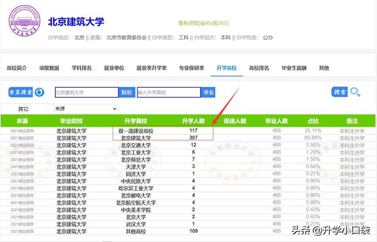北京建筑大学就业率,北京建筑大学毕业生就业去向