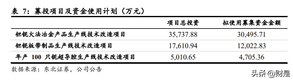 钽铌行业报告,东方钽业世界第一钽铌钛龙头